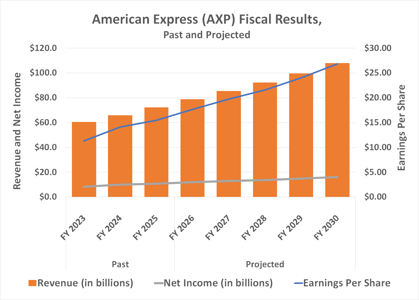 American Express: Buffett's Secret Weapon in a Shifting Financial Landscape – And Why It's Still a Winner