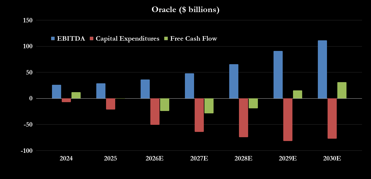Oracle's Quantum Leap: Why the Market Finally Believes Larry Ellison's Vision (And What It Means for the Next Decade)