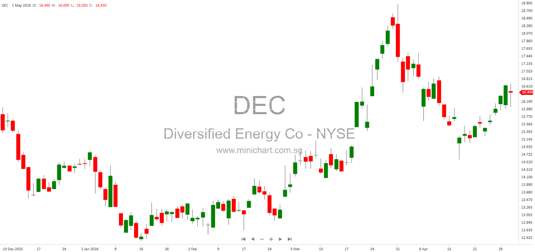 Diversified's 8-K: Smoke, Mirrors, and the Looming Shadow of a Re-Rating