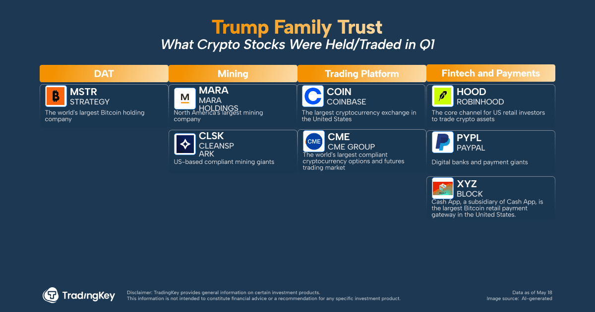 Trump's Crypto Gambit: A Calculated Risk or a Financial Hail Mary?